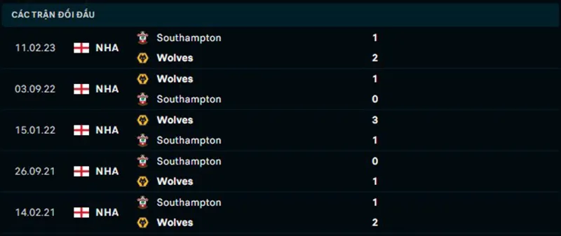 lich-su-doi-dau-wolverhampton-wanderers-vs-southampton